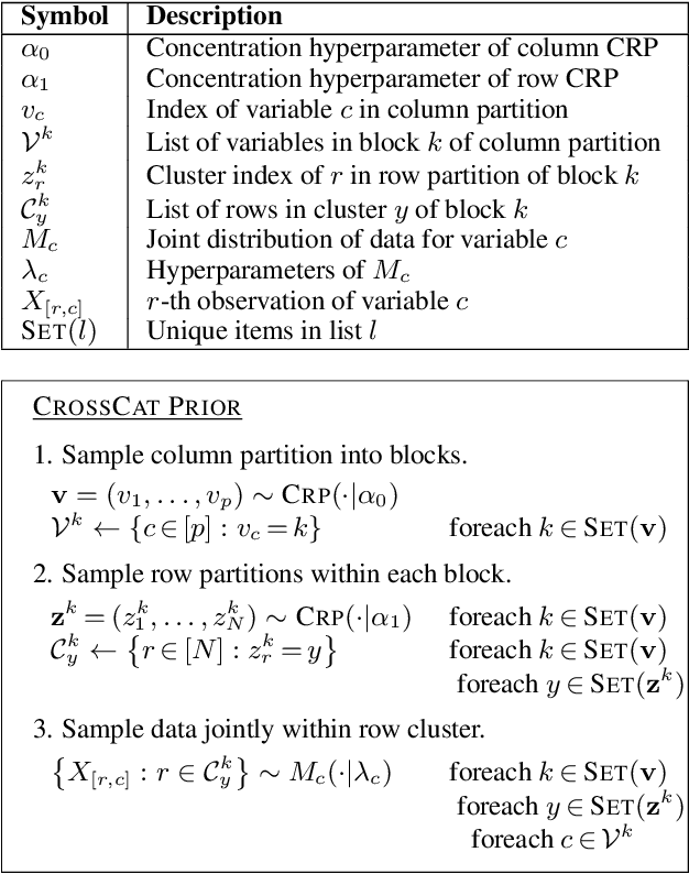 Figure 2 for Probabilistic Search for Structured Data via Probabilistic Programming and Nonparametric Bayes