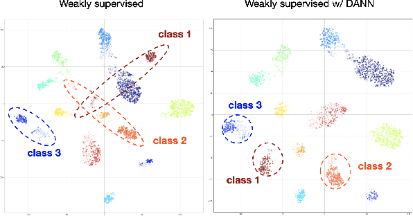 Figure 4 for Active learning using weakly supervised signals for quality inspection