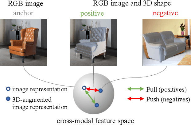 Figure 3 for 3D-Augmented Contrastive Knowledge Distillation for Image-based Object Pose Estimation