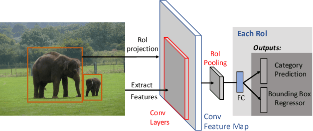 Figure 3 for Metamorphic Testing for Object Detection Systems