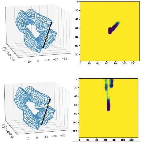 Figure 3 for Faithful Autoencoder Interpolation by Shaping the Latent Space
