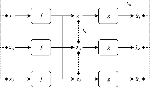 Figure 4 for Faithful Autoencoder Interpolation by Shaping the Latent Space