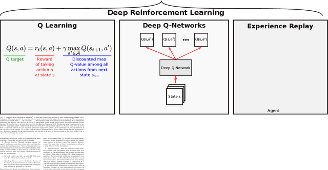 Figure 1 for Deep reinforcement learning in World-Earth system models to discover sustainable management strategies