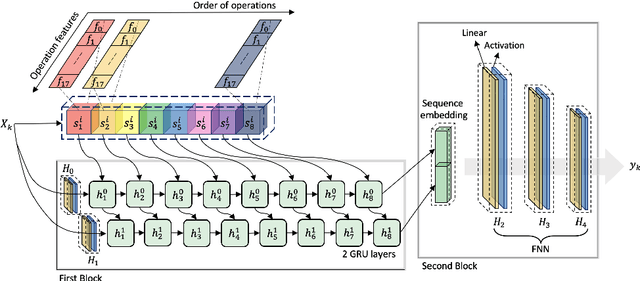 Figure 1 for Learning the Quality of Machine Permutations in Job Shop Scheduling