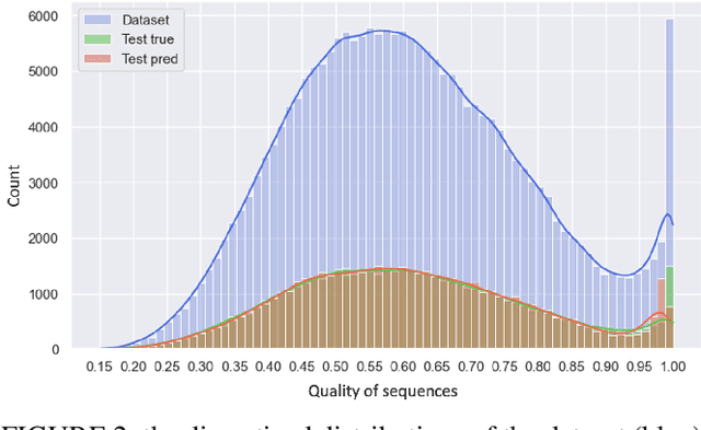 Figure 3 for Learning the Quality of Machine Permutations in Job Shop Scheduling
