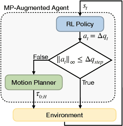 Figure 1 for Motion Planner Augmented Reinforcement Learning for Robot Manipulation in Obstructed Environments