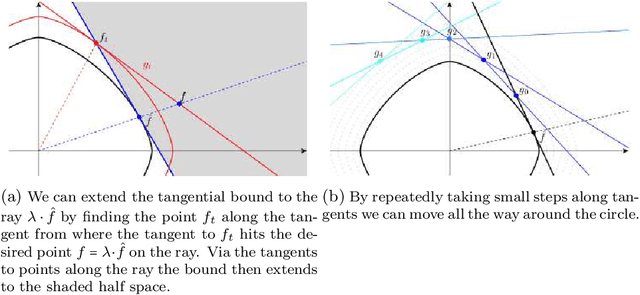 Figure 1 for When is there a Representer Theorem? Reflexive Banach spaces