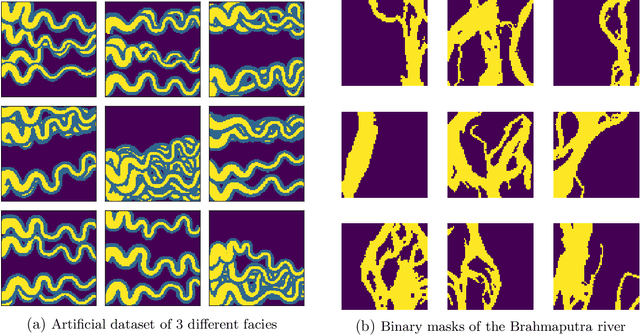 Figure 1 for Generation of non-stationary stochastic fields using Generative Adversarial Networks with limited training data