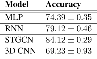 Figure 4 for WLASL-LEX: a Dataset for Recognising Phonological Properties in American Sign Language
