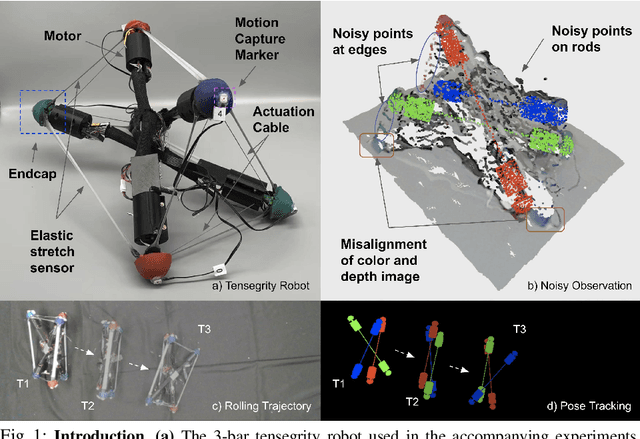 Figure 1 for 6N-DoF Pose Tracking for Tensegrity Robots
