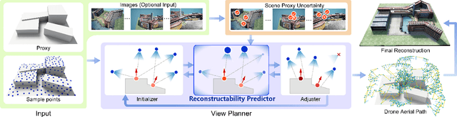 Figure 3 for Learning Reconstructability for Drone Aerial Path Planning