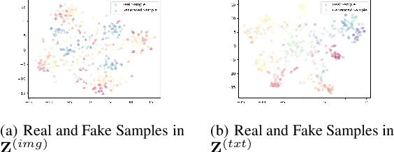 Figure 3 for Clustering-Induced Generative Incomplete Image-Text Clustering (CIGIT-C)