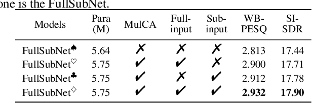 Figure 4 for FullSubNet+: Channel Attention FullSubNet with Complex Spectrograms for Speech Enhancement