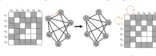 Figure 3 for Invariant and Equivariant Graph Networks