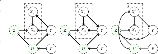 Figure 1 for A Unified Causal View of Domain Invariant Representation Learning