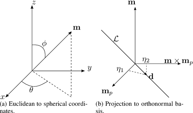 Figure 3 for On Incremental Structure-from-Motion using Lines