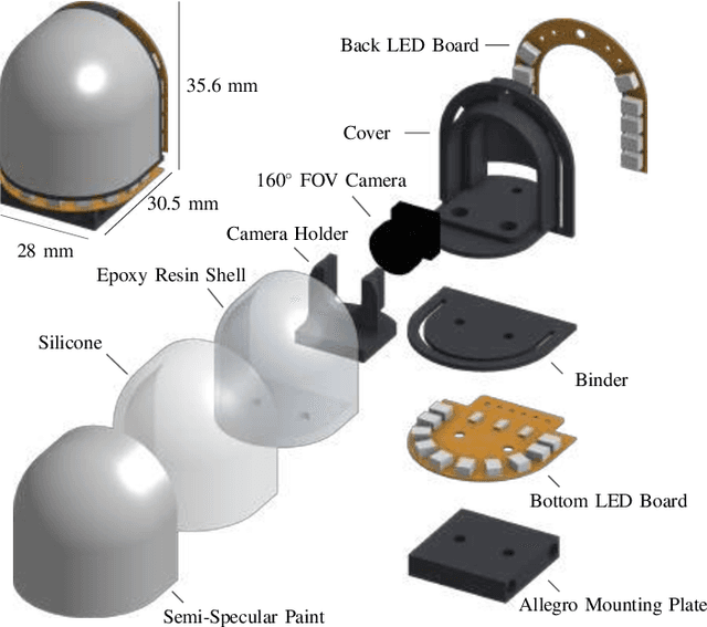 Figure 4 for Soft, Round, High Resolution Tactile Fingertip Sensors for Dexterous Robotic Manipulation