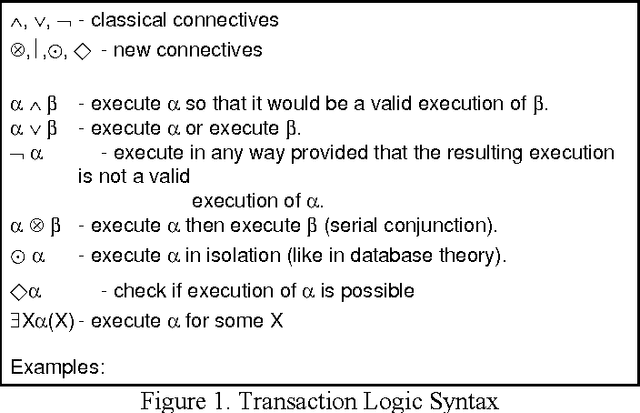 Figure 1 for Efficient Tabling Mechanisms for Transaction Logic Programs