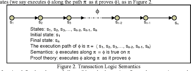 Figure 3 for Efficient Tabling Mechanisms for Transaction Logic Programs