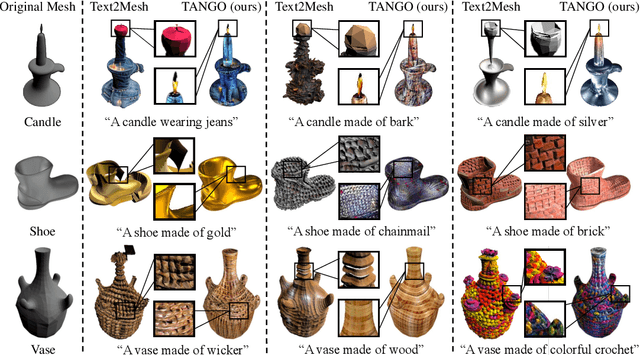 Figure 3 for TANGO: Text-driven Photorealistic and Robust 3D Stylization via Lighting Decomposition
