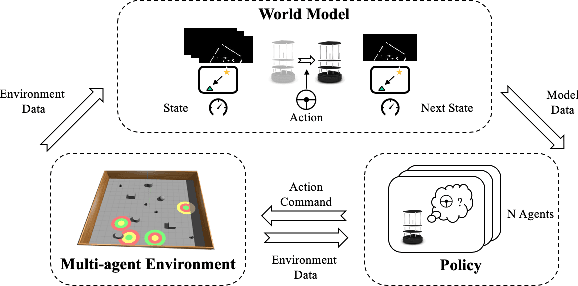 Figure 2 for Learning World Transition Model for Socially Aware Robot Navigation