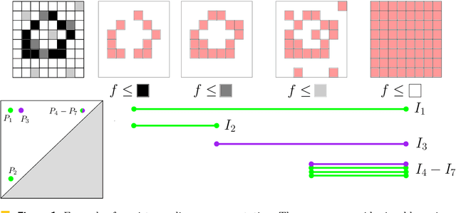 Figure 1 for On the Metric Distortion of Embedding Persistence Diagrams into Reproducing Kernel Hilbert Spaces