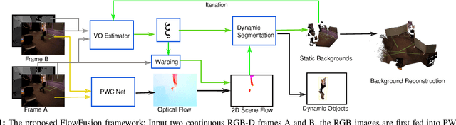 Figure 1 for FlowFusion: Dynamic Dense RGB-D SLAM Based on Optical Flow