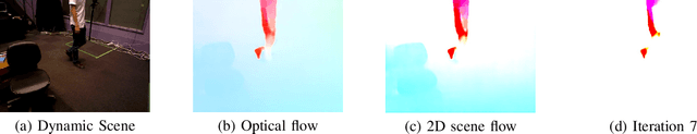 Figure 3 for FlowFusion: Dynamic Dense RGB-D SLAM Based on Optical Flow