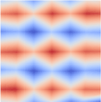 Figure 2 for Some Theoretical Insights into Wasserstein GANs