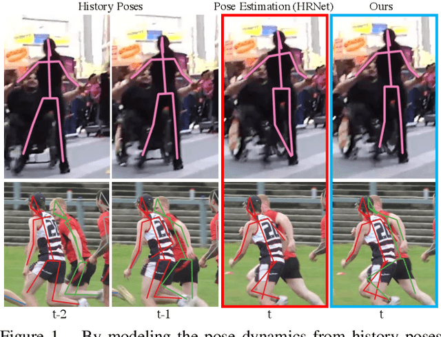 Figure 1 for Learning Dynamics via Graph Neural Networks for Human Pose Estimation and Tracking