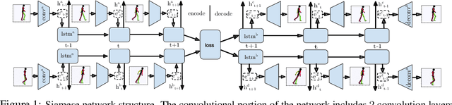 Figure 1 for Visual Imitation Learning with Recurrent Siamese Networks
