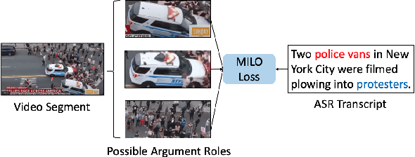 Figure 4 for Joint Multimedia Event Extraction from Video and Article