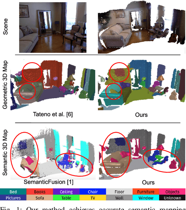 Figure 1 for Fast and Accurate Semantic Mapping through Geometric-based Incremental Segmentation
