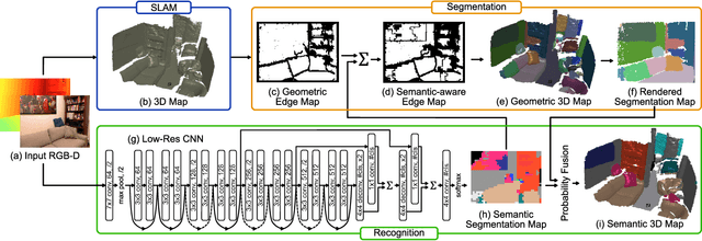 Figure 2 for Fast and Accurate Semantic Mapping through Geometric-based Incremental Segmentation