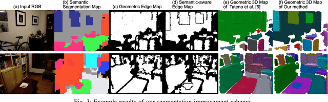 Figure 3 for Fast and Accurate Semantic Mapping through Geometric-based Incremental Segmentation