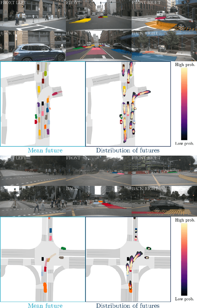 Figure 1 for FIERY: Future Instance Prediction in Bird's-Eye View from Surround Monocular Cameras