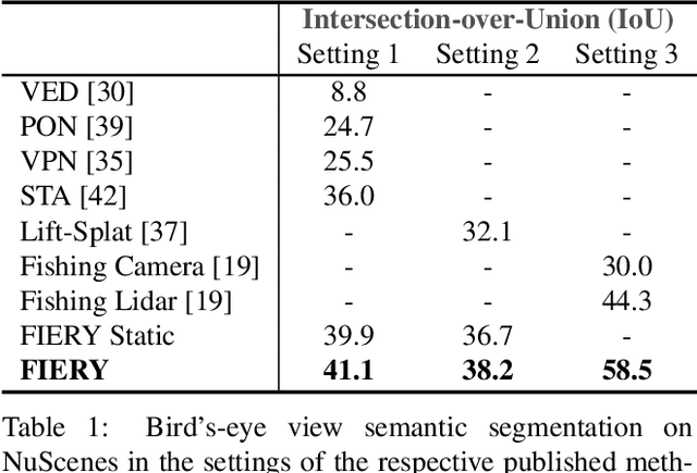Figure 2 for FIERY: Future Instance Prediction in Bird's-Eye View from Surround Monocular Cameras