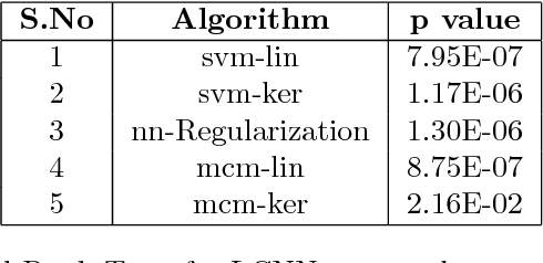 Figure 4 for Learning Neural Network Classifiers with Low Model Complexity