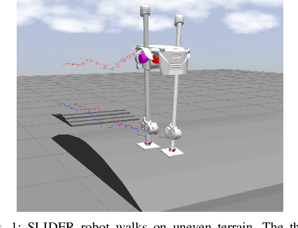 Figure 1 for Fast Online Optimization for Terrain-Blind Bipedal Robot Walking with a Decoupled Actuated SLIP Model