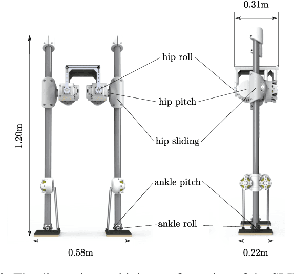 Figure 2 for Fast Online Optimization for Terrain-Blind Bipedal Robot Walking with a Decoupled Actuated SLIP Model