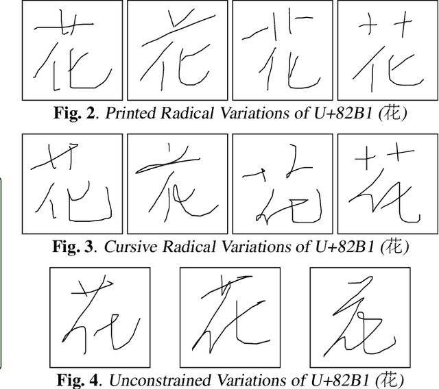 Figure 3 for Embedded Large-Scale Handwritten Chinese Character Recognition