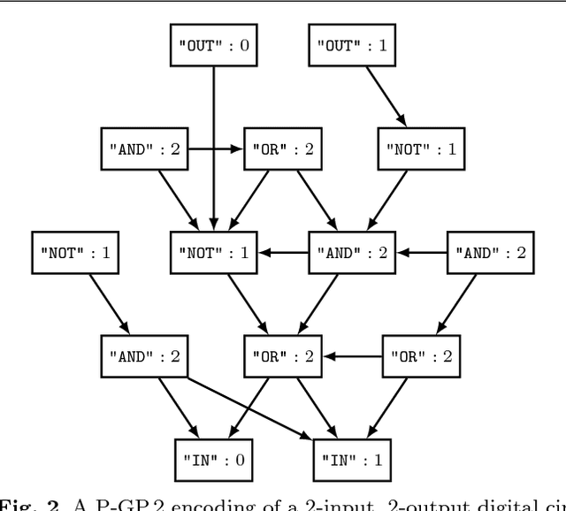 Figure 3 for Semantic Neutral Drift