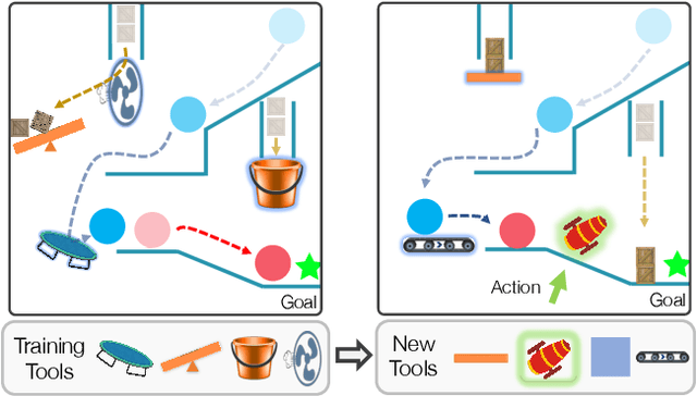 Figure 1 for Generalization to New Actions in Reinforcement Learning