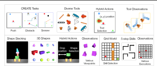 Figure 3 for Generalization to New Actions in Reinforcement Learning