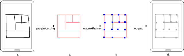 Figure 1 for Structural Design Recommendations in the Early Design Phase using Machine Learning