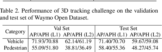 Figure 4 for PV-RCNN: The Top-Performing LiDAR-only Solutions for 3D Detection / 3D Tracking / Domain Adaptation of Waymo Open Dataset Challenges