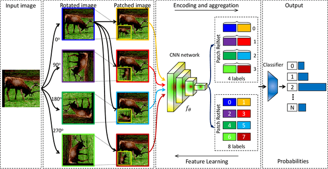 Figure 3 for Self-supervised Learning with Local Attention-Aware Feature
