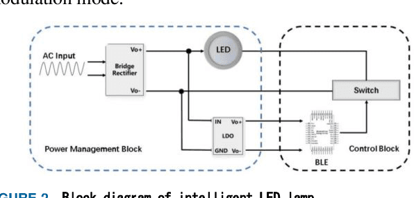 Figure 3 for Indoor Positioning System based on Visible Light Communication for Mobile Robot in Nuclear Power Plant