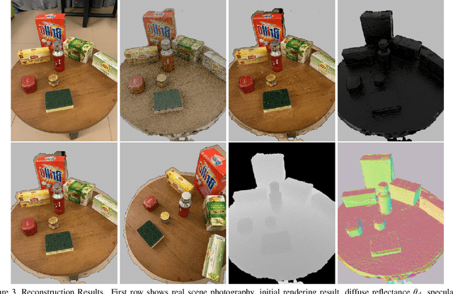 Figure 4 for Shape and Reflectance Reconstruction in Uncontrolled Environments by Differentiable Rendering
