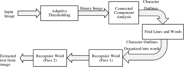Figure 4 for From Videos to URLs: A Multi-Browser Guide To Extract User's Behavior with Optical Character Recognition